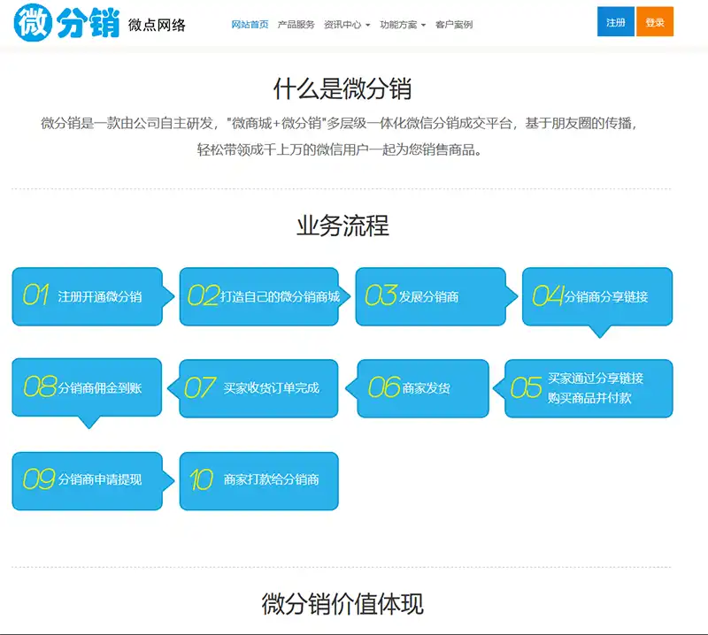 微分销官网展示网站模板下载